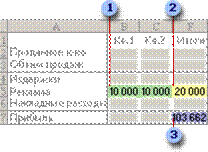 Перед поиском решения с помощью надстройки