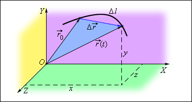 http://physics.ru/courses/op25part1/content/chapter1/section/paragraph1/images/1-1-1.gif