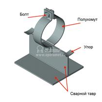 Опоры тавровые