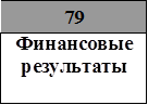 	
79
Финансовые
результаты

