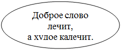 Овал: Доброе слово лечит, 
а худое калечит.
