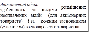 Аналітичний облік:
здійснюють	за	видами	
розміщених
неоплачених	акцій	(для	акціонерних
товариств)	і	за	кожним	засновником
(учасником) господарського товариства

