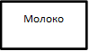 Молоко 