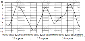 https://math-oge.sdamgia.ru/get_file?id=10151&png=1