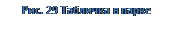 Надпись: Рис. 29 Табличка в парке