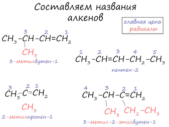 Номенклатура алкенов