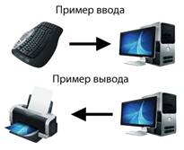 ÐšÐ°Ñ€Ñ‚Ð¸Ð½ÐºÐ¸ Ð¿Ð¾ Ð·Ð°Ð¿Ñ€Ð¾ÑÑƒ Ð²Ð²Ð¾Ð´ Ð¸ Ð²Ñ‹Ð²Ð¾Ð´