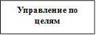 Управление по целям