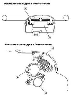 Модули подушек безопасности
