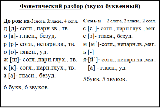 ЮГ: фонетический разбор слова, сколько букв и звуков