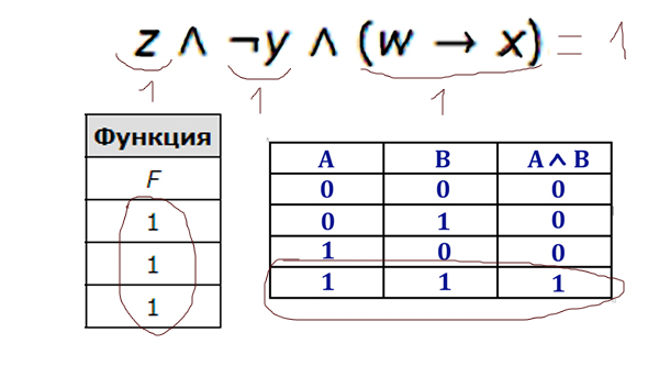 ЕГЭ по информатике - решение лёгкой задачи