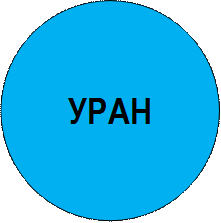 УРАН