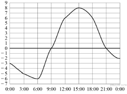 https://math-oge.sdamgia.ru/get_file?id=3447&png=1