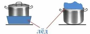 В левой кастрюле будет содержимое охлаждаться... лëд. 