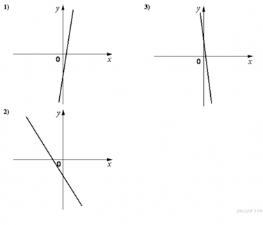 https://math-oge.sdamgia.ru/get_file?id=10214&png=1