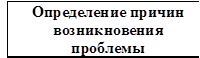 Определение причин возникновения проблемы
 
