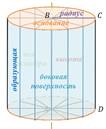 https://fsd.videouroki.net/products/conspekty/geom9/50-tsilindr.files/image002.png