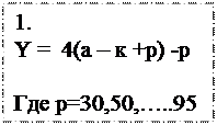 Надпись: 1. 
Y =  4(а – к +р) -р
         
Где р=30,50,…..95

