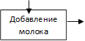 Добавление молока