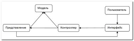 mvc_1