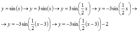 http://www.cleverstudents.ru/theory/images/basic_elementary_functions/step_by_step_sin.png