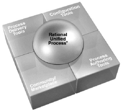 http://www.intuit.ru/department/itmngt/itmangt/8/08_15.jpg