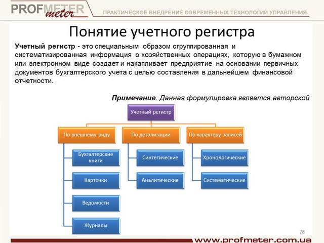 Регистры бухгалтерского учета образец