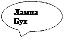 Овальная выноска: Лампа Бух