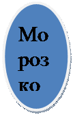 Овал: Морозко