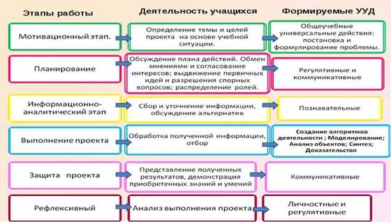 https://fs00.infourok.ru/images/doc/249/253580/6/640/img3.jpg