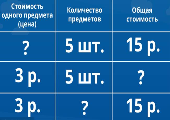 https://resh.edu.ru/uploads/lesson_extract/5692/20190822152819/OEBPS/objects/c_math_3_8_1/90bf955c-6bcb-4418-83fa-05160a7f6ad8.png