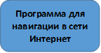 Программа для навигации в сети
Интернет
