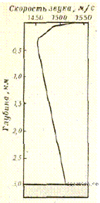 https://phys-oge.sdamgia.ru/get_file?id=32291&png=1