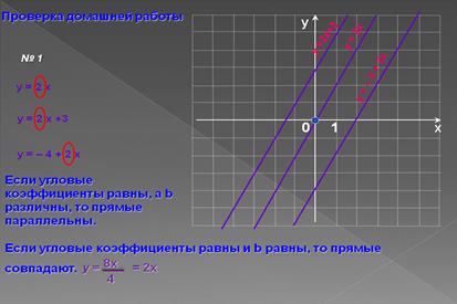 Построить функцию параллельную графику