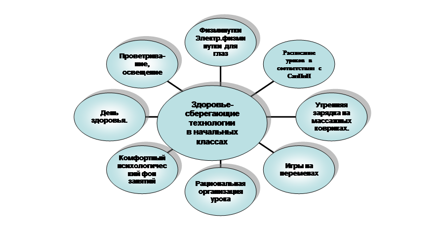 Радиальная диаграмма