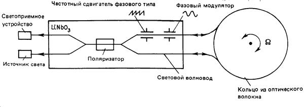 http://www.bestreferat.ru/images/paper/23/93/9409323.jpeg