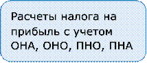 Расчеты налога на прибыль с учетом ОНА, ОНО, ПНО, ПНА