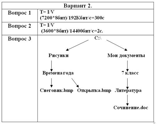 Компьютер как универсальное устройство для работы с информацией