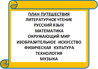 ПЛАН ПУТЕШЕСТВИЯ
ЛИТЕРАТУРНОЕ ЧТЕНИЕ
РУССКИЙ ЯЗЫК
МАТЕМАТИКА
ОКРУЖАЮЩИЙ МИР
ИЗОБРАЗИТЕЛЬНОЕ ИСКУССТВО
ФИЗИЧЕСКАЯ КУЛЬТУРА
ТЕХНОЛОГИЯ
МУЗЫКА
