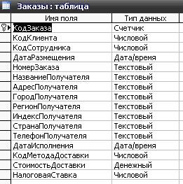 курсовая база данных реализация товаров access