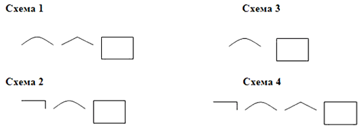 Какие слова соответствует схеме приставка корень суффикс окончание