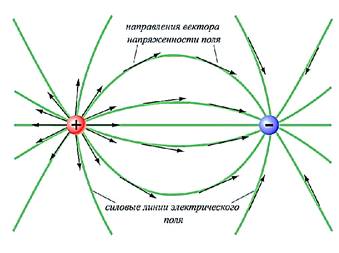 Пример линий сложного электрического поля