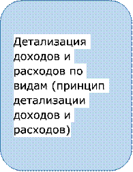 Детализация доходов и расходов по видам (принцип детализации доходов и расходов)