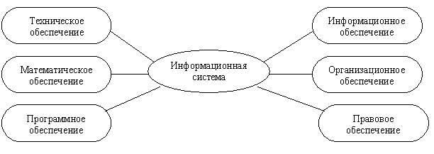 https://sites.google.com/site/inftech11/_/rsrc/1337593109598/home/sam/informacionnye-sistemy-bazy-znanij-bazy-dannyh/%D0%9B%D0%9A%208%20-%20%D1%80%D0%B8%D1%81%201.jpg