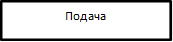 Подача 