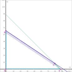 https://math.semestr.ru/lp/ris.php?p=1&x=1,1.2&y=1,1.8&b=95,120&r=1,1&fx=1500,2000,0&d=1&s=1&crc=335eda1075ee05334d6219cc0e52afbb&xyz=0