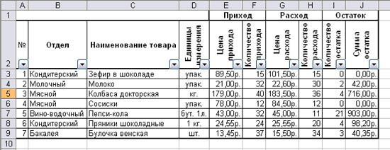 Образец выполнения задания