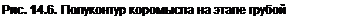 Text Box: Рис. 14.6. Полуконтур коромысла на этапе грубой прорисовки 