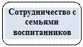 Скругленный прямоугольник: Сотрудничество с семьями воспитанников