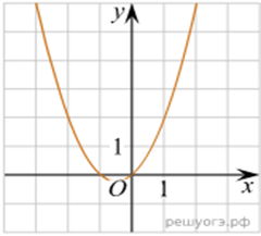 функция 28